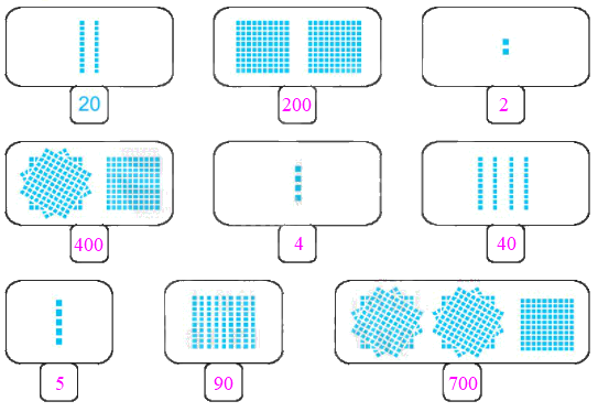 Giải bài 48: Đơn vị, chục, trăm, nghìn (tiết 1) Vở bài tập toán 2 - Kế nối tri thức với cuộc sống 0 2