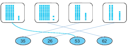 Giải bài 48: Đơn vị, chục, trăm, nghìn (tiết 1) Vở bài tập toán 2 - Kế nối tri thức với cuộc sống 2 2