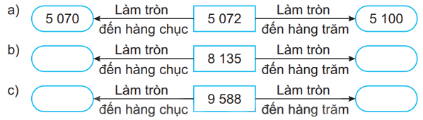 Giải bài 48: Làm tròn số đến hàng chục, hàng trăm trang 13 vở bài tập Toán 3 - Kết nối tri thức với cuộc sống 0 1