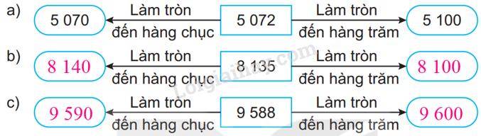Giải bài 48: Làm tròn số đến hàng chục, hàng trăm trang 13 vở bài tập Toán 3 - Kết nối tri thức với cuộc sống 0 2