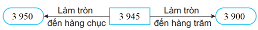 Giải bài 48: Làm tròn số đến hàng chục, hàng trăm trang 13 vở bài tập Toán 3 - Kết nối tri thức với cuộc sống 3