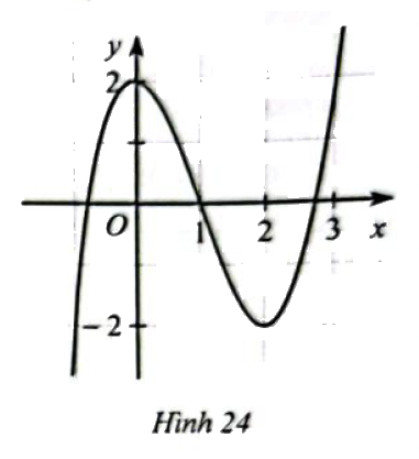 Giải bài 48 trang 62 SBT toán 10 - Cánh diều 1