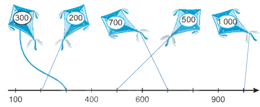 Giải bài 49: Các số tròn trăm, tròn chục (tiết 1) Vở bài tập toán 2 - Kết nối tri thức với cuộc sống 0 2