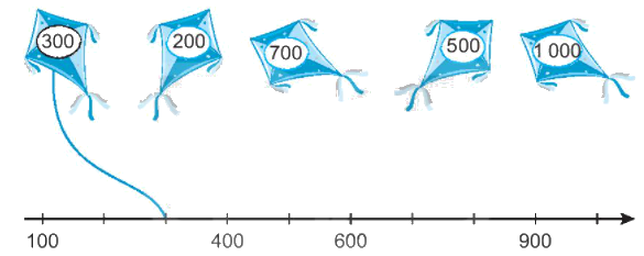 Giải bài 49: Các số tròn trăm, tròn chục (tiết 1) Vở bài tập toán 2 - Kết nối tri thức với cuộc sống 1