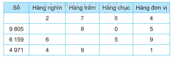 Giải bài 49: Luyện tập chung (tiết 2) trang 15 vở bài tập Toán 3 - Kết nối tri thức với cuộc sống 2