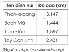 Giải bài 49: Ôn tập chung trang 124, 125, 126 vở bài tập Toán 5 - Cánh diều 1
