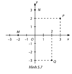 Giải bài 5.1 trang 4 SGK Toán 8 - Cùng khám phá 1