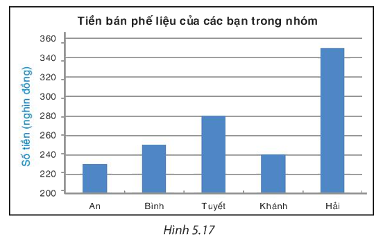 Giải bài 5.10 trang 104 SGK Toán 8 tập 1 - Kết nối tri thức 1