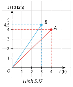 Giải bài 5.10 trang 11 SGK Toán 8 - Cùng khám phá 1