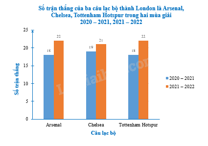 Giải bài 5.10 trang 63 sách bài tập toán 8 - Kết nối tri thức với cuộc sống 3