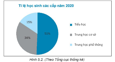 Giải bài 5.10 trang 81 sách bài tập toán 7 - Kết nối tri thức với cuộc sống 1