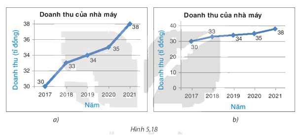 Giải bài 5.11 trang 104 SGK Toán 8 tập 1 - Kết nối tri thức 1