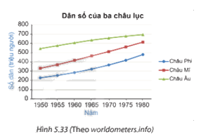 Giải bài 5.11 trang 105 SGK Toán 7 tập 1 - Kết nối tri thức 1