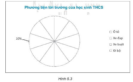 Giải bài 5.11 trang 81 sách bài tập toán 7 - Kết nối tri thức với cuộc sống 1