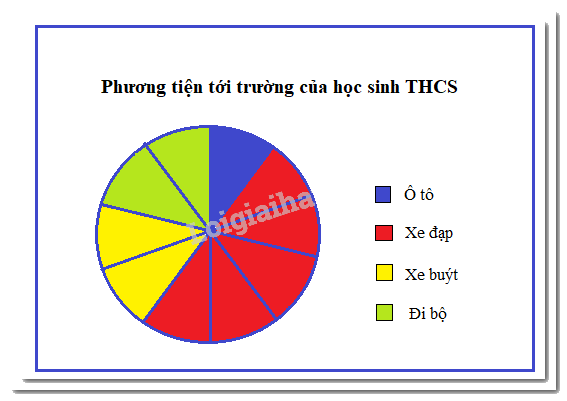 Giải bài 5.11 trang 81 sách bài tập toán 7 - Kết nối tri thức với cuộc sống 3
