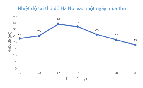Giải bài 5.12 trang 105 SGK Toán 7 tập 1 - Kết nối tri thức 3