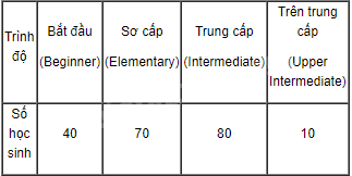 Giải bài 5.12 trang 64 sách bài tập toán 8 - Kết nối tri thức với cuộc sống 1
