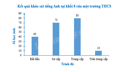 Giải bài 5.12 trang 64 sách bài tập toán 8 - Kết nối tri thức với cuộc sống 3