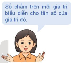 Giải bài 5.12 trang 88 SGK Toán 10 – Kết nối tri thức 2