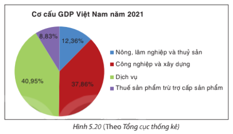 Giải bài 5.13 trang 105 SGK Toán 8 tập 1 - Kết nối tri thức 1