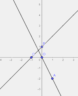 Giải bài 5.13 trang 16 SGK Toán 8 - Cùng khám phá 2