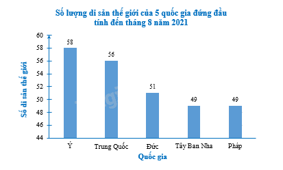 Giải bài 5.13 trang 64 sách bài tập toán 8 - Kết nối tri thức với cuộc sống 3