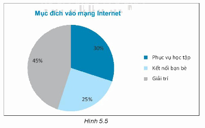 Giải bài 5.13 trang 82 sách bài tập toán 7 - Kết nối tri thức với cuộc sống 1