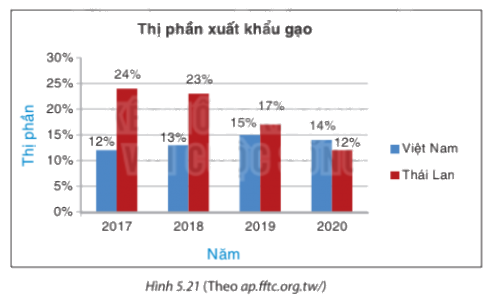 Giải bài 5.14 trang 105 SGK Toán 8 tập 1 - Kết nối tri thức 1
