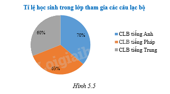 Giải bài 5.14 trang 67 sách bài tập toán 8 - Kết nối tri thức với cuộc sống 1