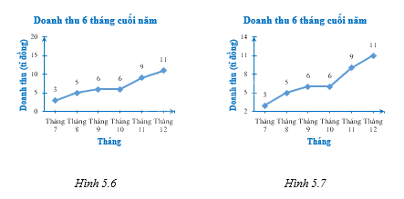 Giải bài 5.15 trang 68 sách bài tập toán 8 - Kết nối tri thức với cuộc sống 1
