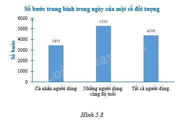 Giải bài 5.16 trang 68 sách bài tập toán 8 - Kết nối tri thức với cuộc sống 1