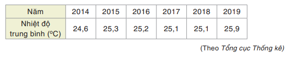 Giải bài 5.17 trang 107 SGK Toán 7 tập 1 - Kết nối tri thức 1