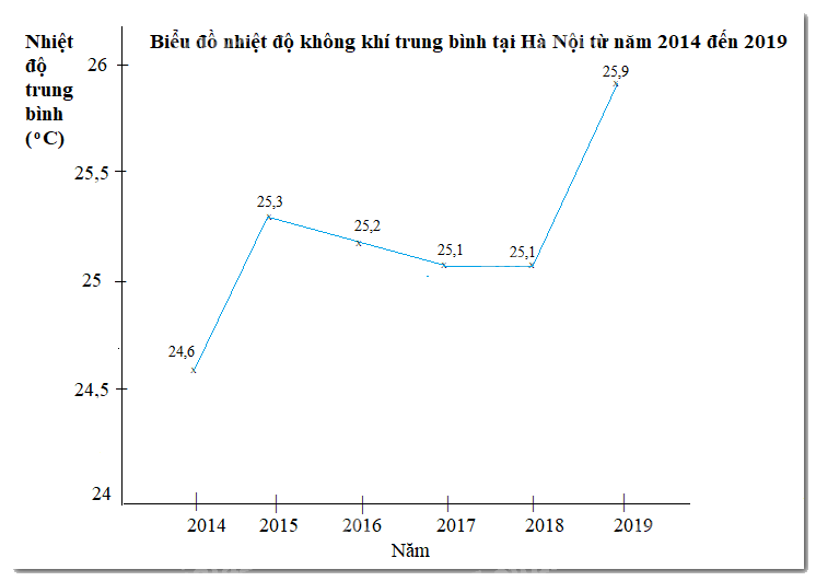 Giải bài 5.17 trang 107 SGK Toán 7 tập 1 - Kết nối tri thức 3