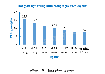 Giải bài 5.17 trang 69 sách bài tập toán 8 - Kết nối tri thức với cuộc sống 1