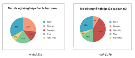 Giải bài 5.18 trang 108 SGK Toán 7 tập 1 - Kết nối tri thức 1