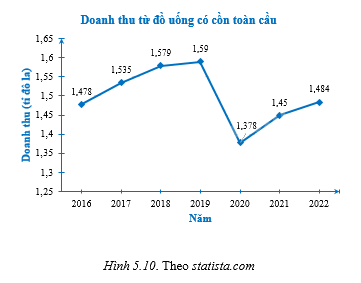 Giải bài 5.18 trang 70 sách bài tập toán 8 - Kết nối tri thức với cuộc sống 1
