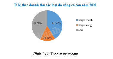 Giải bài 5.18 trang 70 sách bài tập toán 8 - Kết nối tri thức với cuộc sống 2