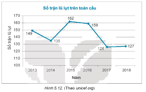 Giải bài 5.18 trang 88 sách bài tập toán 7 - Kết nối tri thức với cuộc sống 1
