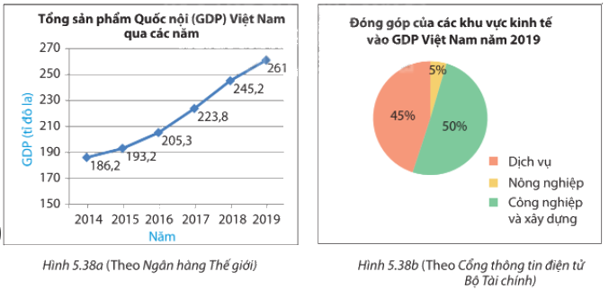 Giải bài 5.19 trang 108 SGK Toán 7 tập 1 - Kết nối tri thức 1