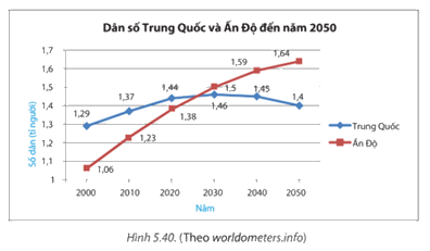 Giải bài 5.20 trang 108 SGK Toán 7 tập 1 - Kết nối tri thức 1