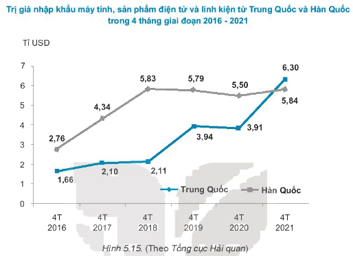 Giải bài 5.21 trang 90 sách bài tập toán 7 - Kết nối tri thức với cuộc sống 1