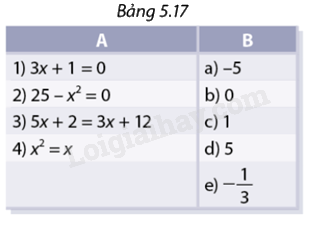 Giải bài 5.23 trang 29 SGK Toán 8 - Cùng khám phá 1
