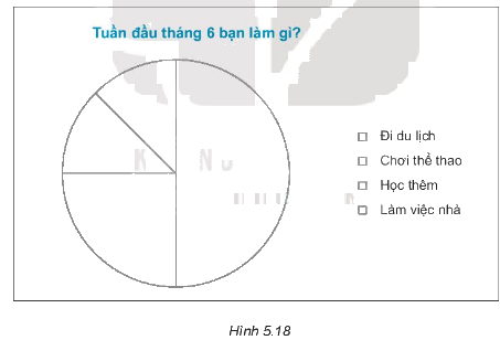 Giải bài 5.25 trang 93 sách bài tập toán 7 - Kết nối tri thức với cuộc sống 1