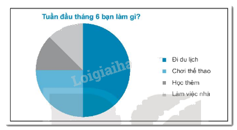 Giải bài 5.25 trang 93 sách bài tập toán 7 - Kết nối tri thức với cuộc sống 3