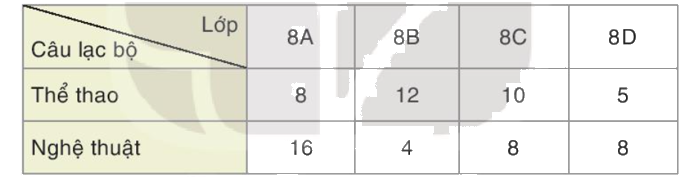 Giải bài 5.27 trang 110 SGK Toán 8 tập 1 - Kết nối tri thức 1