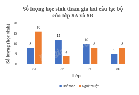 Giải bài 5.27 trang 110 SGK Toán 8 tập 1 - Kết nối tri thức 3