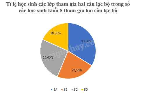 Giải bài 5.27 trang 110 SGK Toán 8 tập 1 - Kết nối tri thức 4