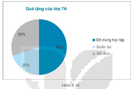 Giải bài 5.27 trang 94 sách bài tập toán 7 - Kết nối tri thức với cuộc sống 1