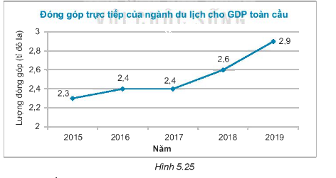 Giải bài 5.28 trang 94 sách bài tập toán 7 - Kết nối tri thức với cuộc sống 2
