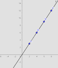 Giải bài 5.3 trang 5 SGK Toán 8 - Cùng khám phá 3